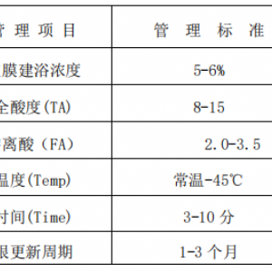 鐵系磷化液